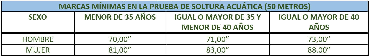 marcas mínimas prueba de natación guardia civil