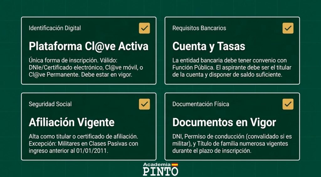 Cómo inscribirse en las oposiciones guardia civil