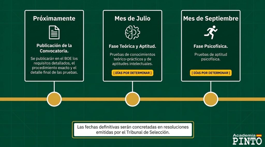 Pruebas de acceso para ser guardia civil