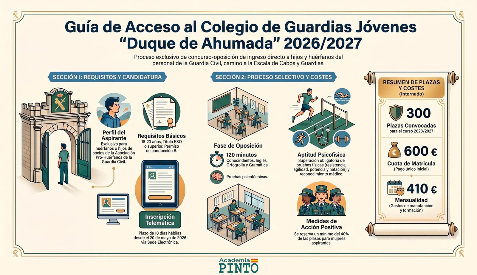 Guía de acceso al Colegio de Guardias Jóvenes Duque de Ahumada 2026 2027