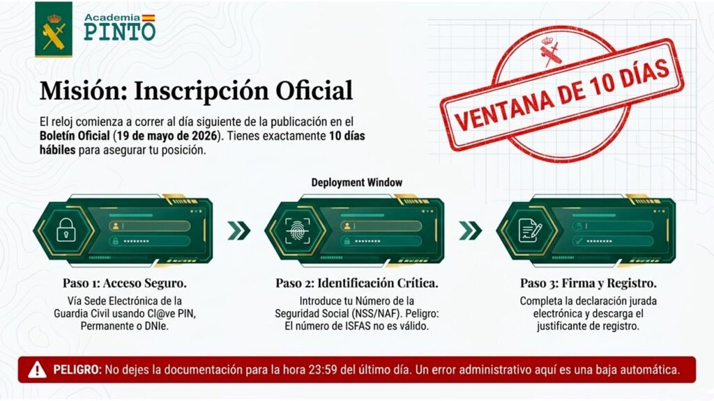 Proceso de inscripción oficial para Guardias Jóvenes 2026