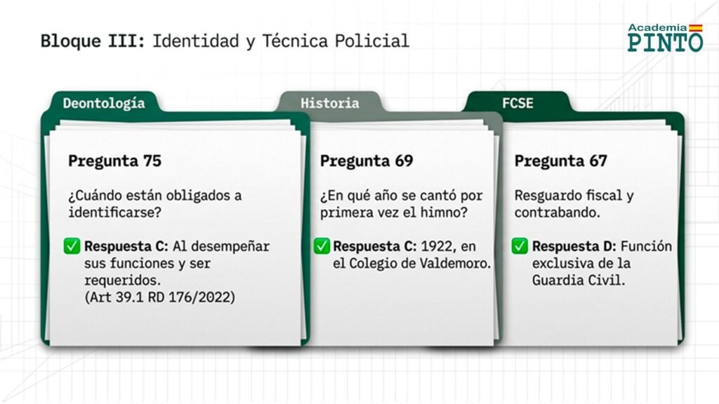 Preguntas de Deontología Historia y FCSE del examen de Guardias Jóvenes 2025