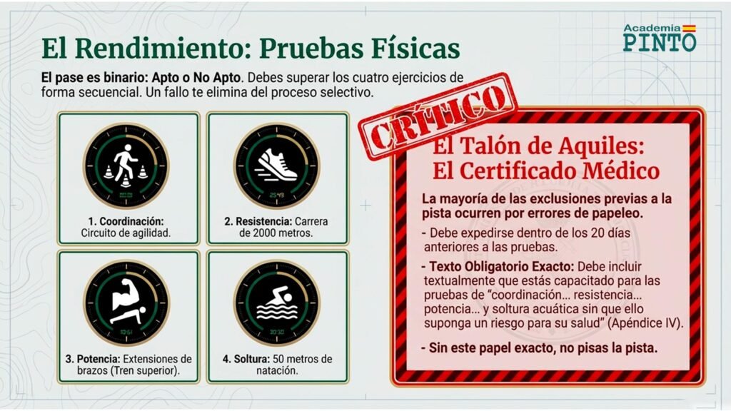 Pruebas físicas del Colegio de Guardias Jóvenes 2026
