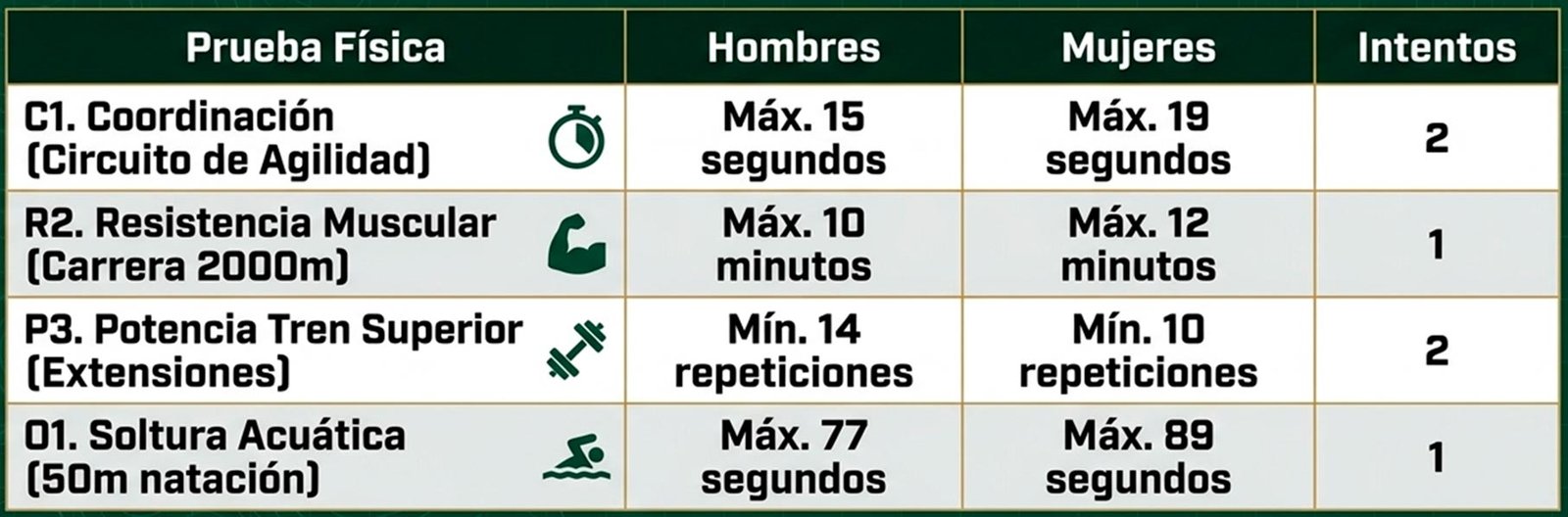 Pruebas Físicas Colegio Guardias Jóvenes 2026