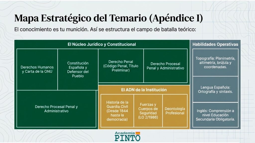 Temario oficial del Colegio de Guardias Jóvenes 2026