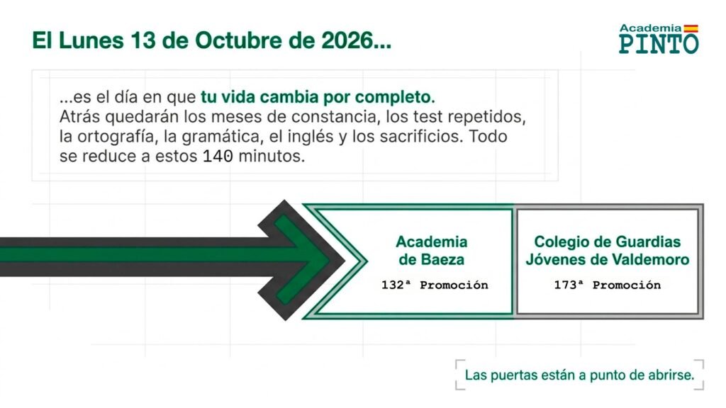 Acceso a la Academia de Baeza y al Colegio de Guardias Jóvenes tras superar el examen de Guardia Civil