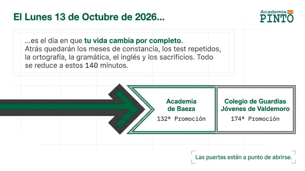 Acceso a la Academia de Baeza y al Colegio de Guardias Jóvenes tras superar el examen de Guardia Civil