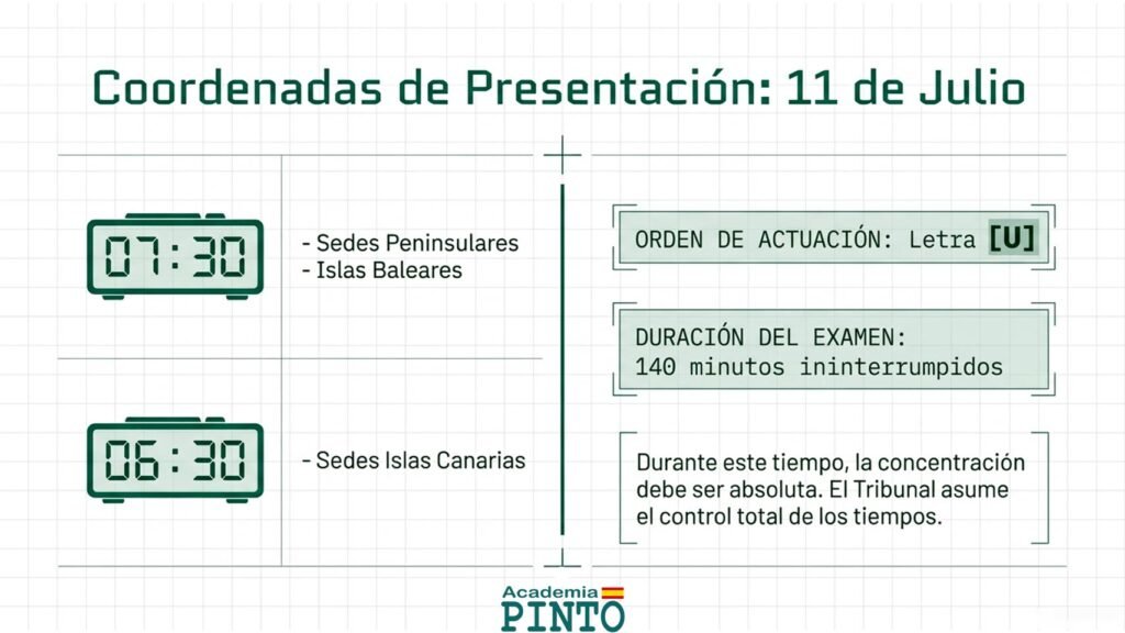 Horario de presentación y duración del examen de ingreso a la Guardia Civil 2026