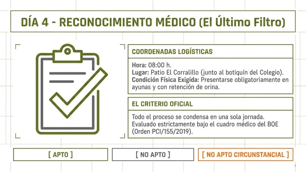 Horario, lugar y posibles resultados del reconocimiento médico de Guardia Civil